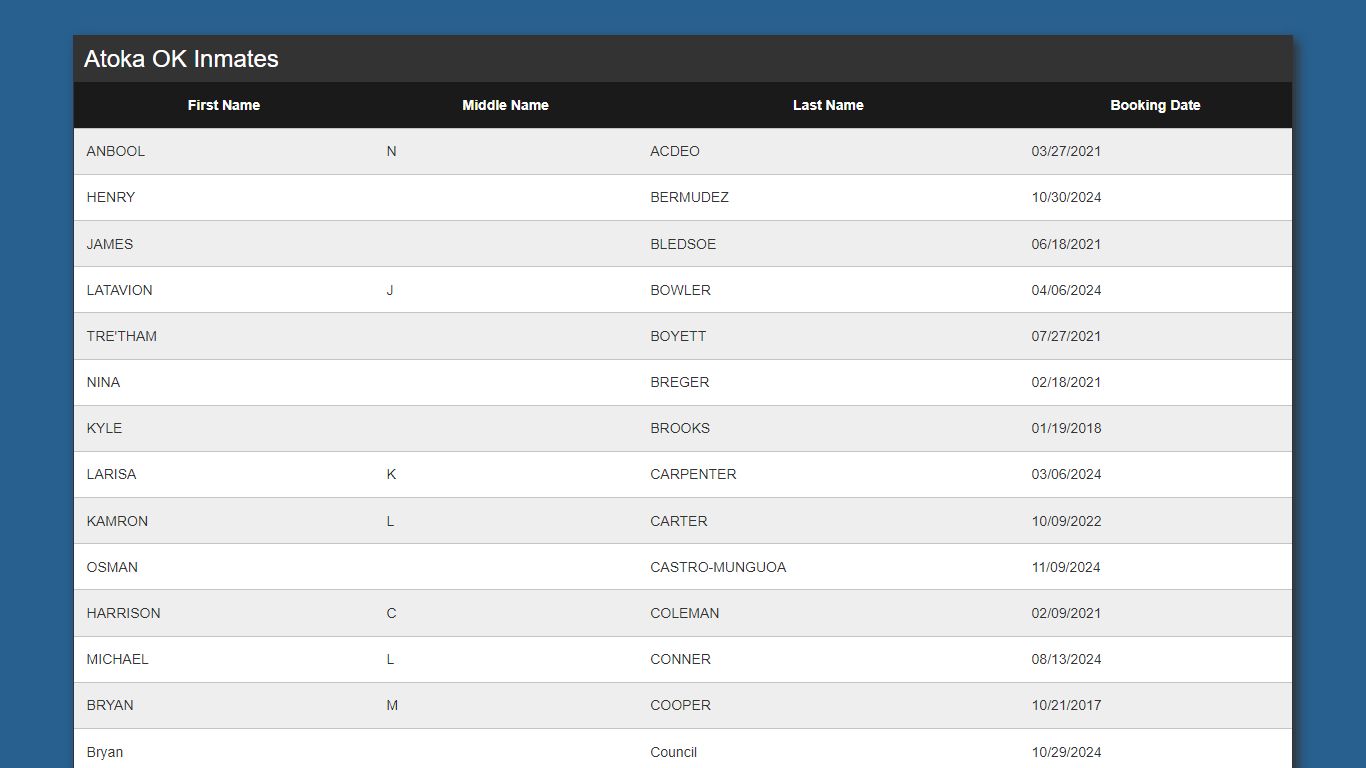 Inmate List - Kinetic Console